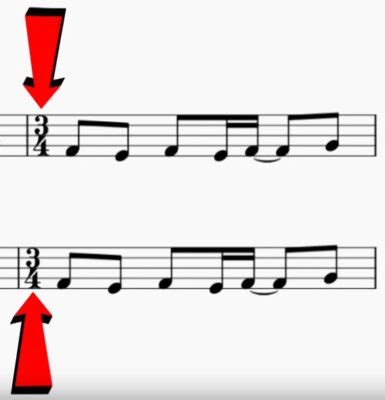 Most Popular Songs Written in 3/4 Time Signature.